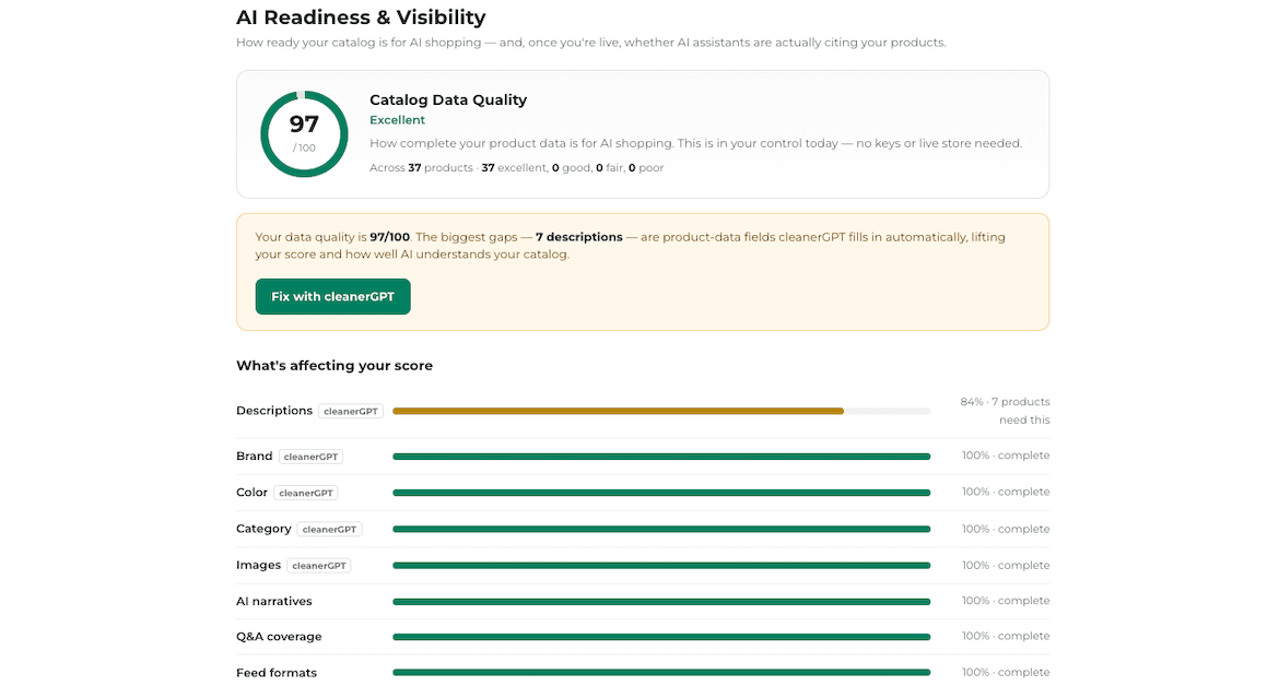 AI visibility & readiness scoring