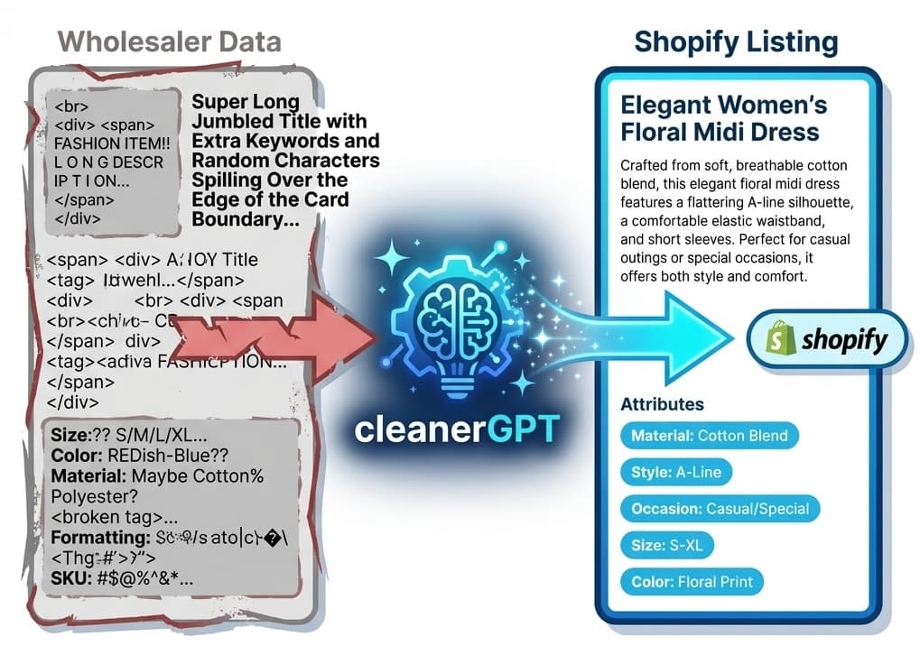 Product data, before and after
